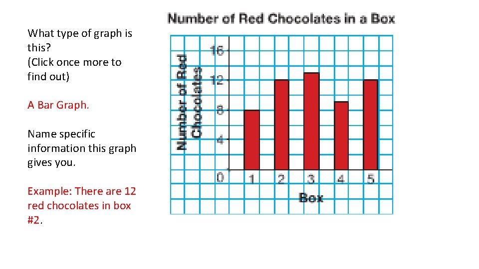 What type of graph is this? (Click once more to find out) A Bar