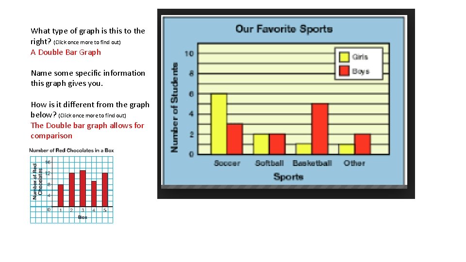 What type of graph is this to the right? (Click once more to find