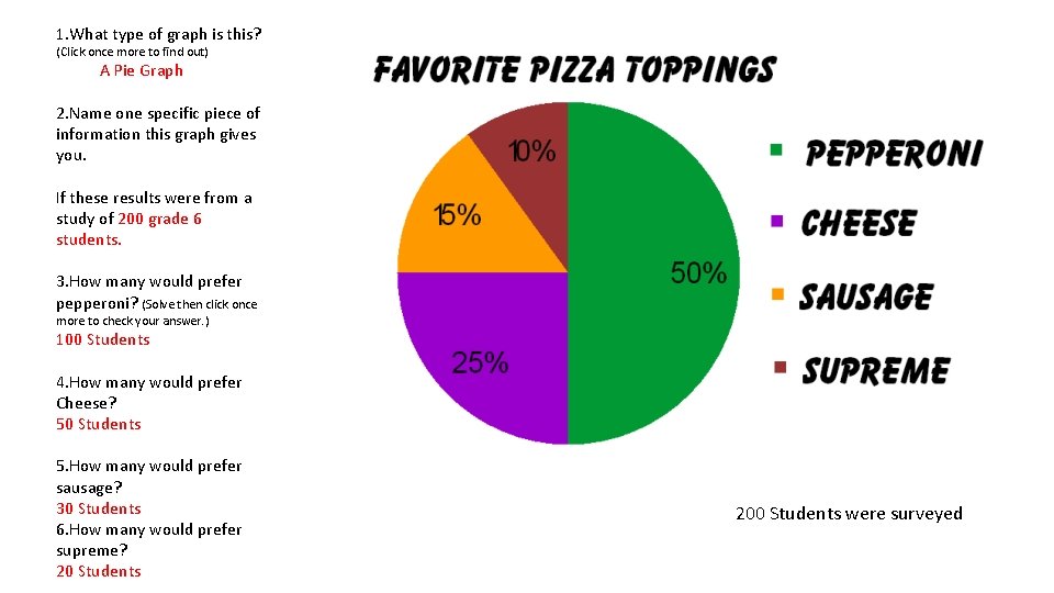 1. What type of graph is this? (Click once more to find out) A