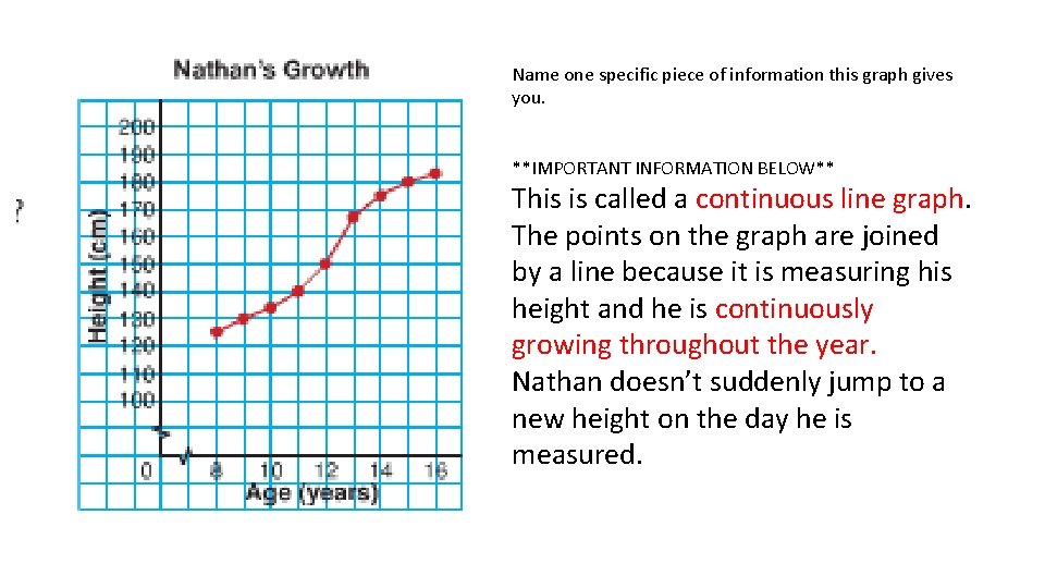 Name one specific piece of information this graph gives you. **IMPORTANT INFORMATION BELOW** This