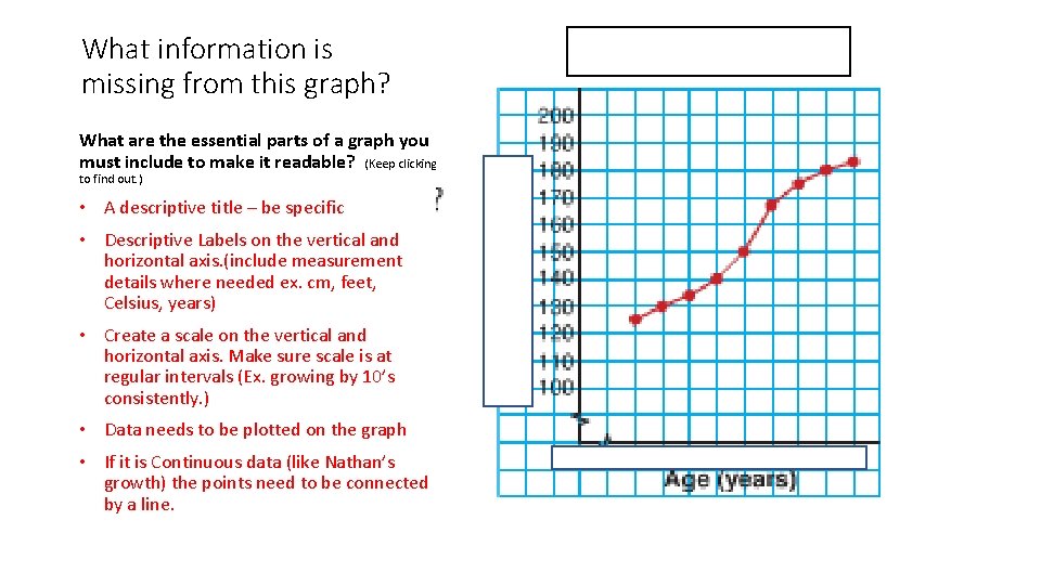 What information is missing from this graph? What are the essential parts of a