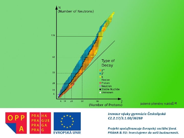 jaderné přeměny nuklidů [2] 
