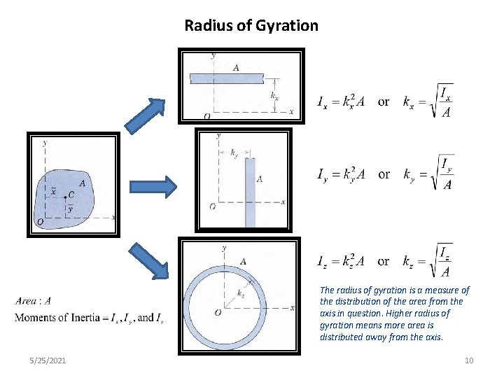 Radius of Gyration The radius of gyration is a measure of the distribution of