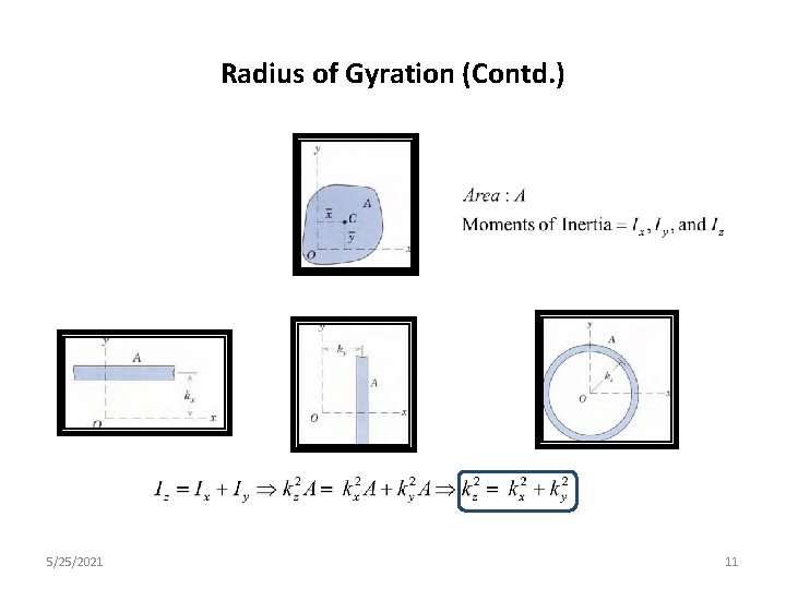 Radius of Gyration (Contd. ) 5/25/2021 11 