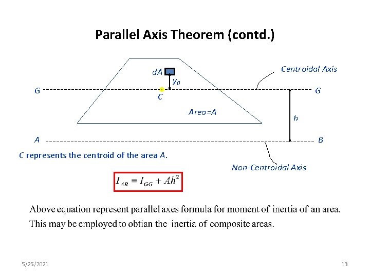 Parallel Axis Theorem (contd. ) d. A G Centroidal Axis y 0 G C