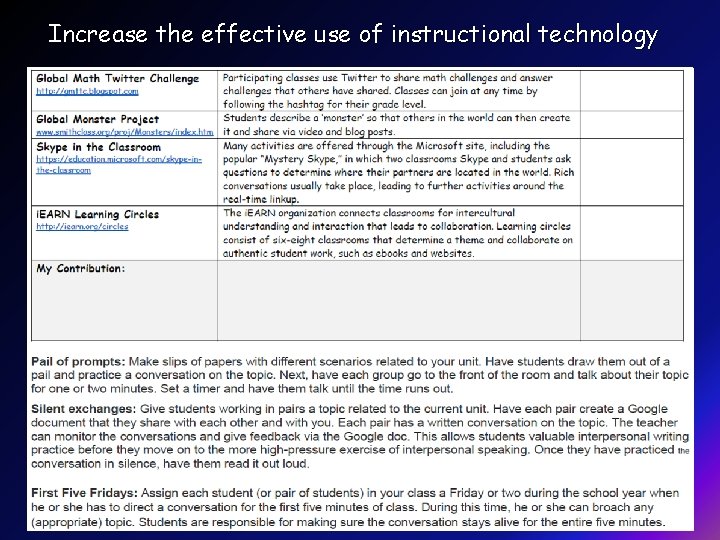 Increase the effective use of instructional technology 