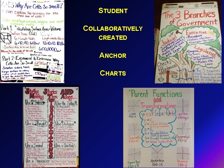 STUDENT COLLABORATIVELY CREATED ANCHOR CHARTS 