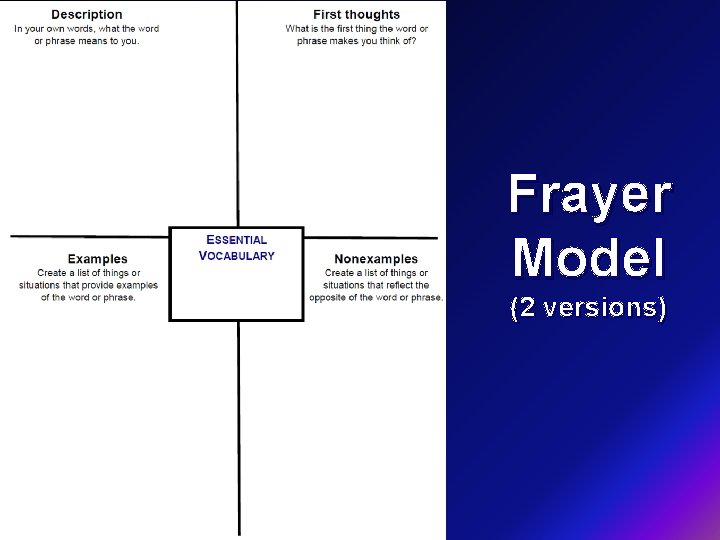 Frayer Model (2 versions) 