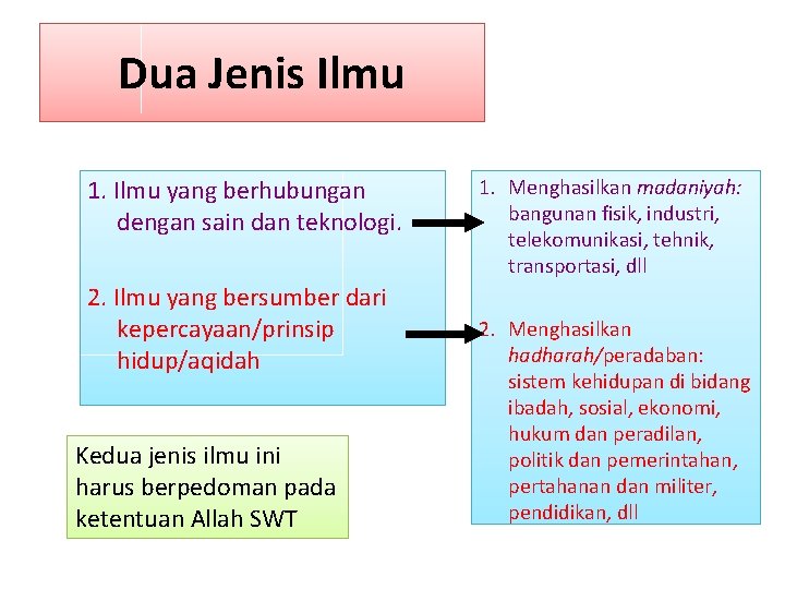 Dua Jenis Ilmu 1. Ilmu yang berhubungan dengan sain dan teknologi. 2. Ilmu yang