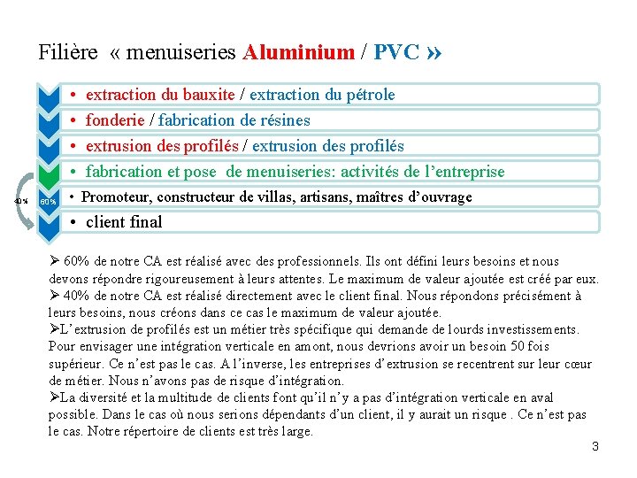 Filière « menuiseries Aluminium / PVC » • • 40% 60% extraction du bauxite