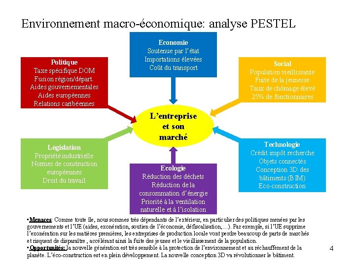 Environnement macro-économique: analyse PESTEL Politique Taxe spécifique DOM Fusion région/départ. Aides gouvernementales Aides européennes