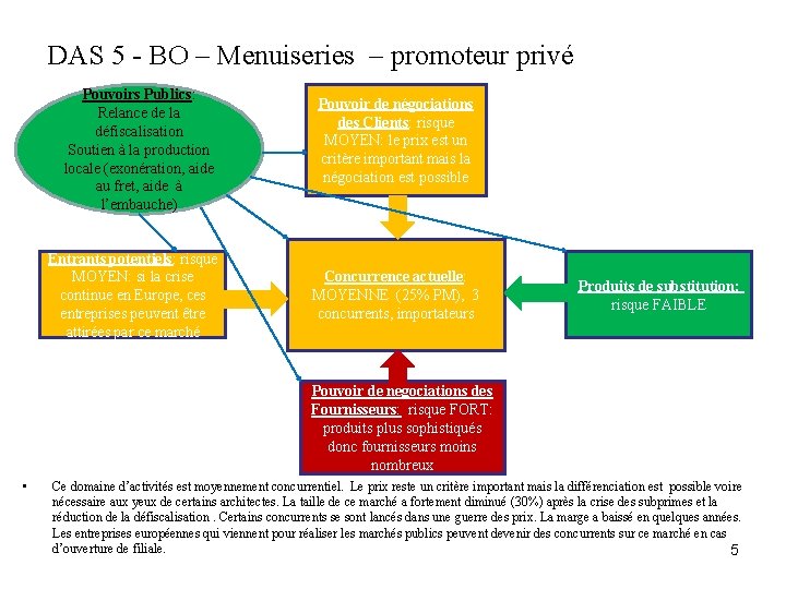 DAS 5 - BO – Menuiseries – promoteur privé Pouvoirs Publics: Relance de la