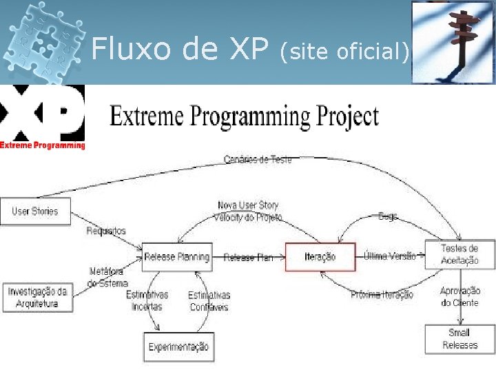 Fluxo de XP (site oficial) 