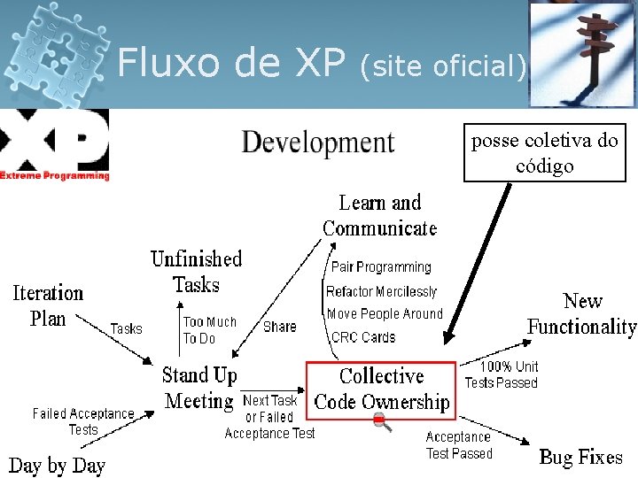 Fluxo de XP (site oficial) posse coletiva do código 