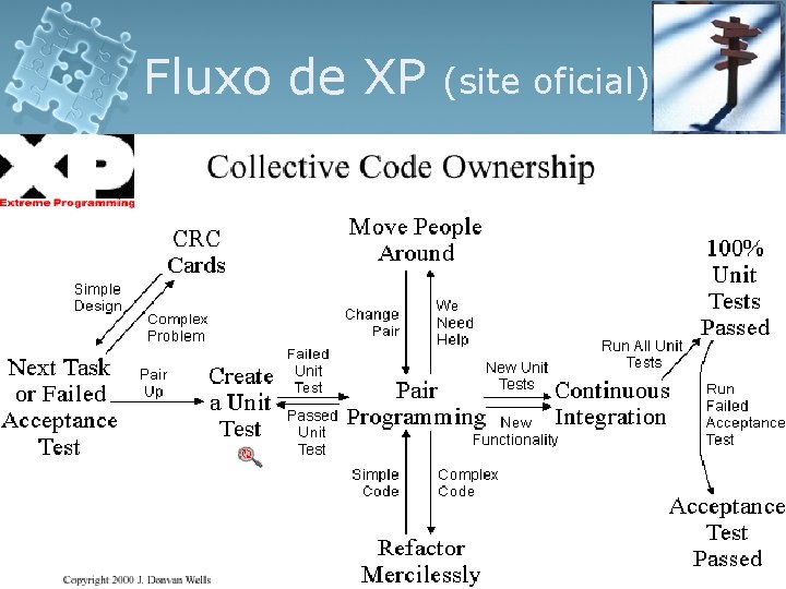 Fluxo de XP (site oficial) 