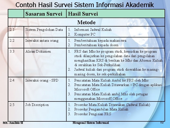 Contoh Hasil Survei Sistem Informasi Akademik Sasaran Survei Hasil Survei Metode 2. 1 Sistem