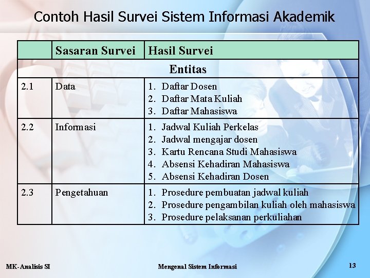 Contoh Hasil Survei Sistem Informasi Akademik Sasaran Survei Hasil Survei Entitas 2. 1 Data