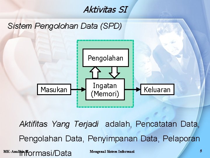 Aktivitas SI Sistem Pengolohan Data (SPD) Pengolahan Masukan Ingatan (Memori) Keluaran Aktifitas Yang Terjadi