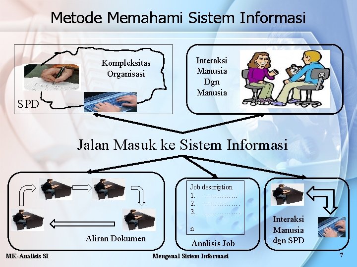 Metode Memahami Sistem Informasi Interaksi Manusia Dgn Manusia Kompleksitas Organisasi SPD Jalan Masuk ke