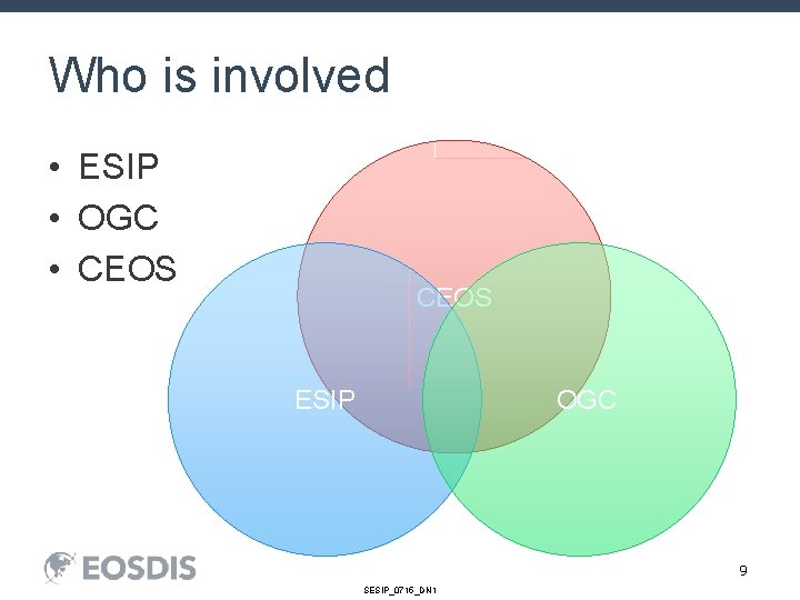 Who is involved • ESIP • OGC • CEOS ESIP OGC 9 SESIP_0715_DN 1