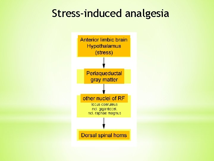 Stress-induced analgesia Stress-induced analgesia