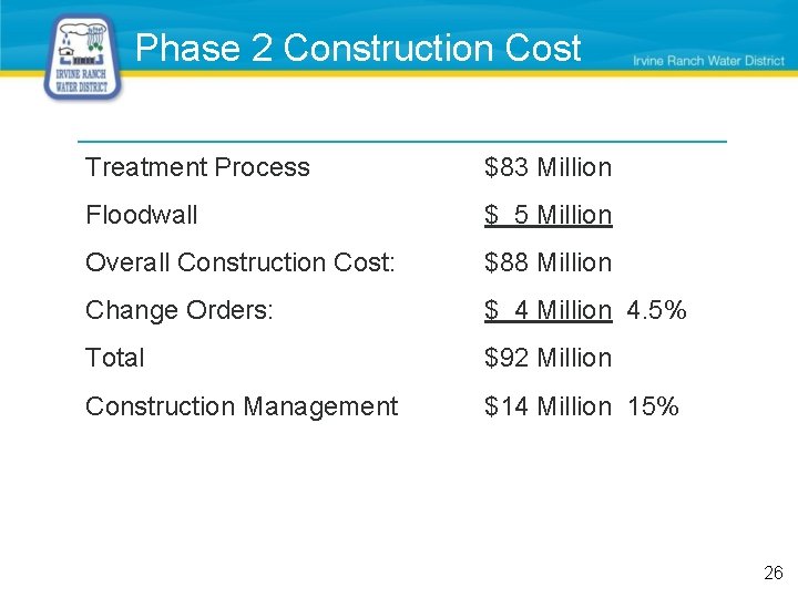 Phase 2 Construction Cost Treatment Process $83 Million Floodwall $ 5 Million Overall Construction