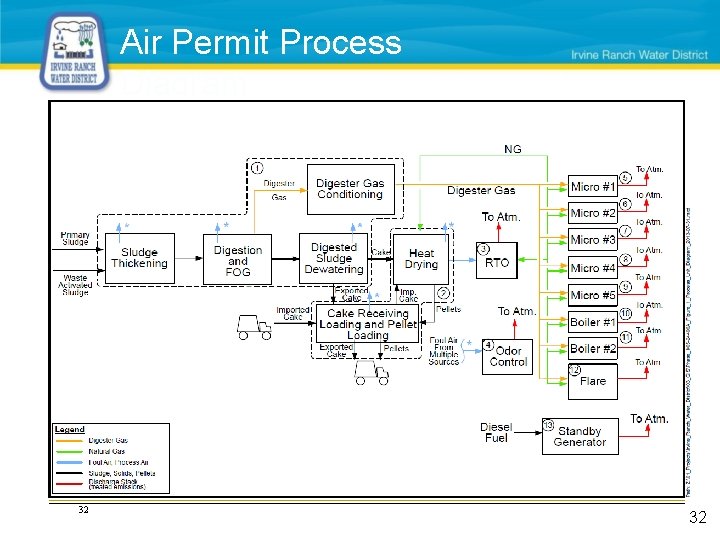 Air Permit Process Diagram 32 32 