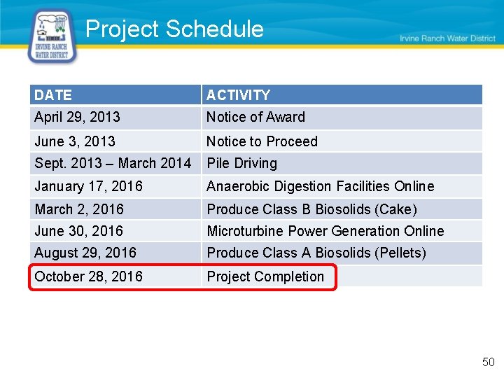 Project Schedule DATE ACTIVITY April 29, 2013 Notice of Award June 3, 2013 Notice