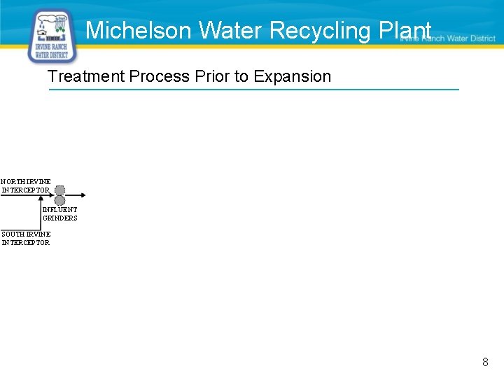Michelson Water Recycling Plant Treatment Process Prior to Expansion FLOW EQUALIZATION BASINS NORTH IRVINE