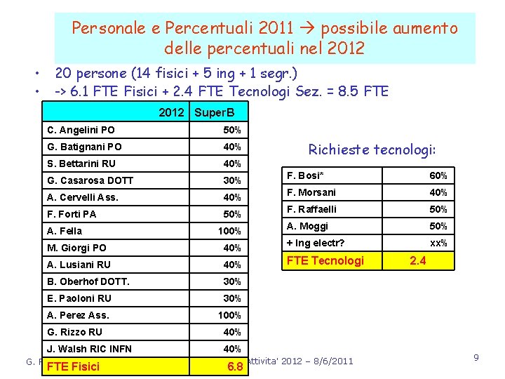 Personale e Percentuali 2011 possibile aumento delle percentuali nel 2012 • • 20 persone