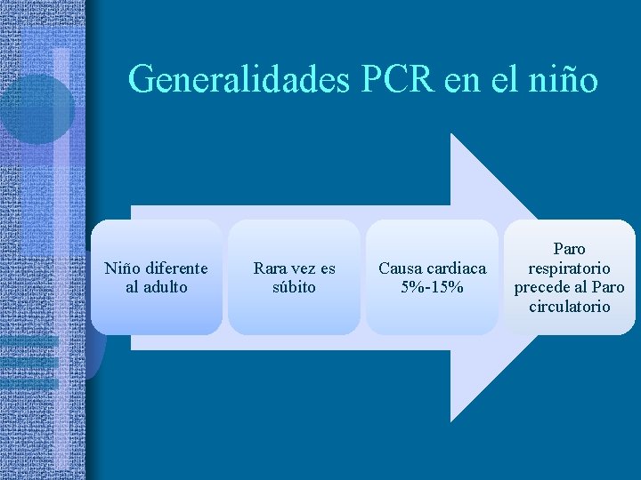 Generalidades PCR en el niño Niño diferente al adulto Rara vez es súbito Causa