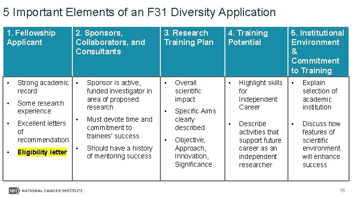 5 Important Elements of an F 31 Diversity Application 1. Fellowship Applicant 2. Sponsors,