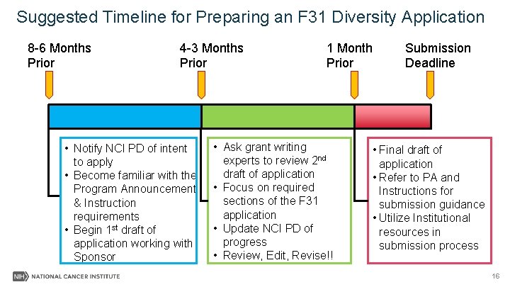 Suggested Timeline for Preparing an F 31 Diversity Application 8 -6 Months Prior 4