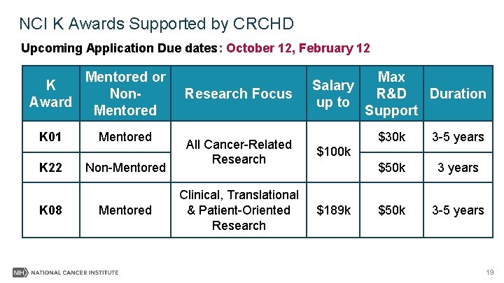 NCI K Awards Supported by CRCHD Upcoming Application Due dates: October 12, February 12