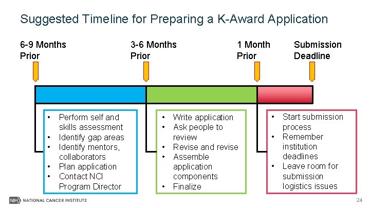 Suggested Timeline for Preparing a K-Award Application 6 -9 Months Prior • • •