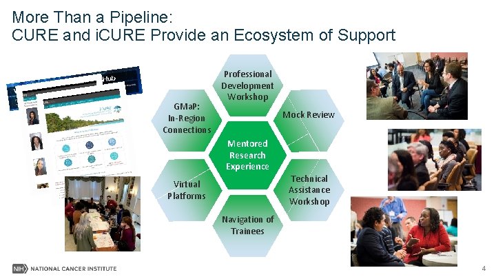 More Than a Pipeline: CURE and i. CURE Provide an Ecosystem of Support GMa.