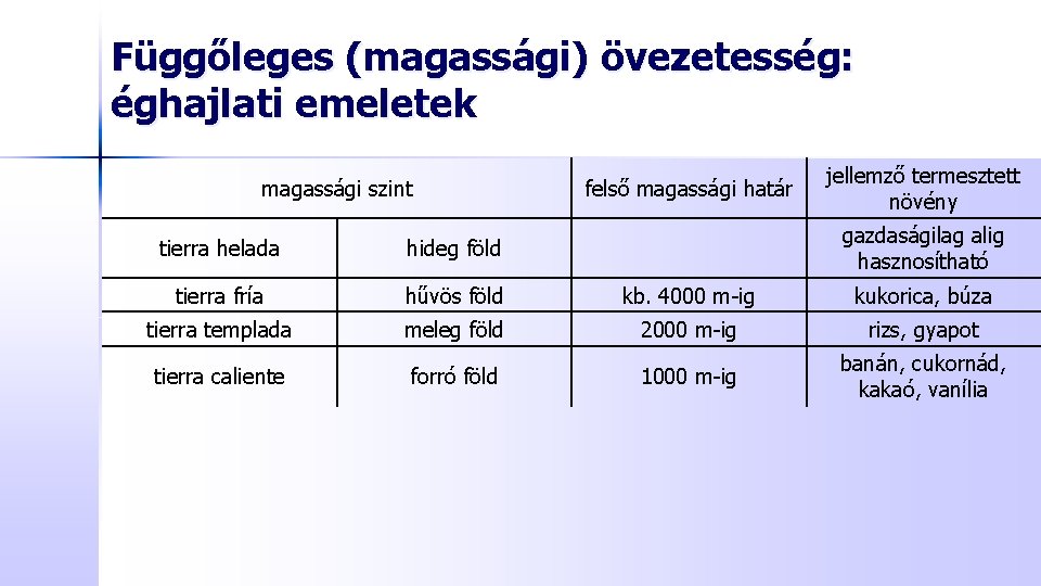 Függőleges (magassági) övezetesség: éghajlati emeletek magassági szint felső magassági határ jellemző termesztett növény gazdaságilag