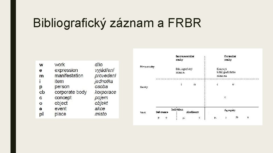 Bibliografický záznam a FRBR 