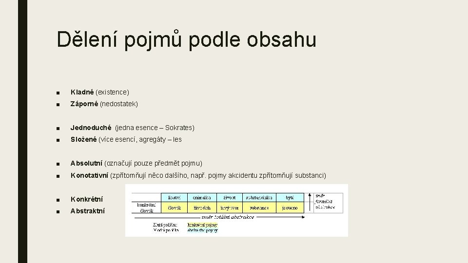 Dělení pojmů podle obsahu ■ Kladné (existence) ■ Záporné (nedostatek) ■ Jednoduché (jedna esence