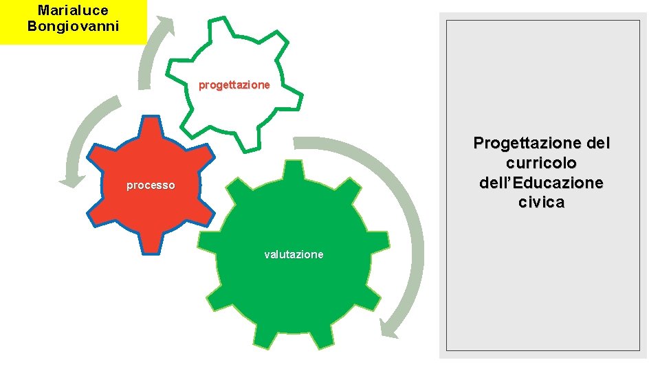 Marialuce Bongiovanni progettazione Progettazione del curricolo dell’Educazione civica processo valutazione 