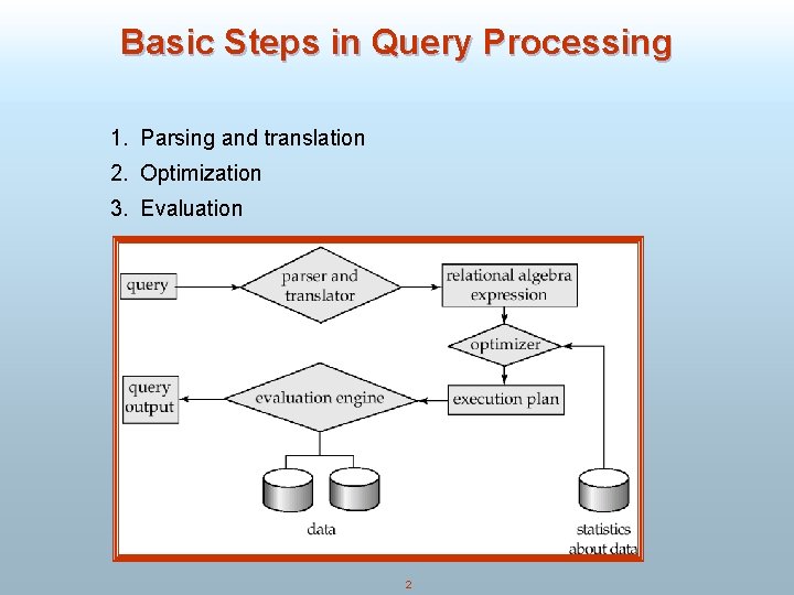 Basic Steps in Query Processing 1. Parsing and translation 2. Optimization 3. Evaluation 2