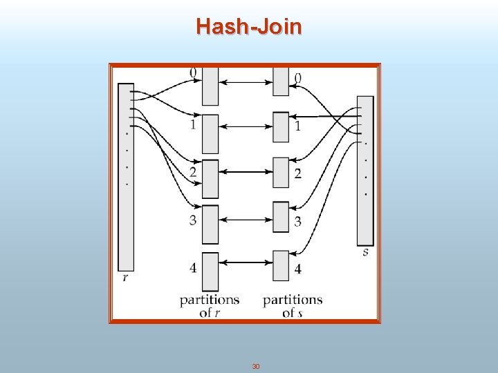 Hash-Join 30 