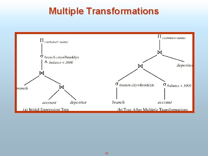 Multiple Transformations 62 