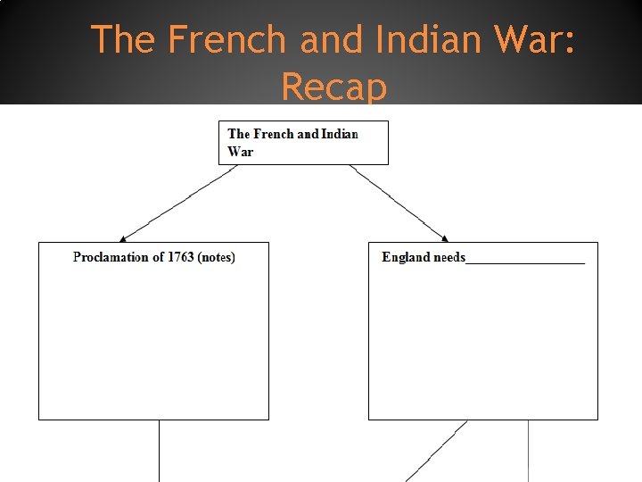 The French and Indian War: Recap The French and Indian War: Recap
