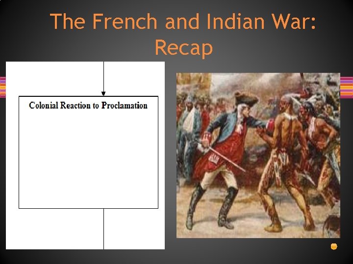 The French and Indian War: Recap The French and Indian War: Recap
