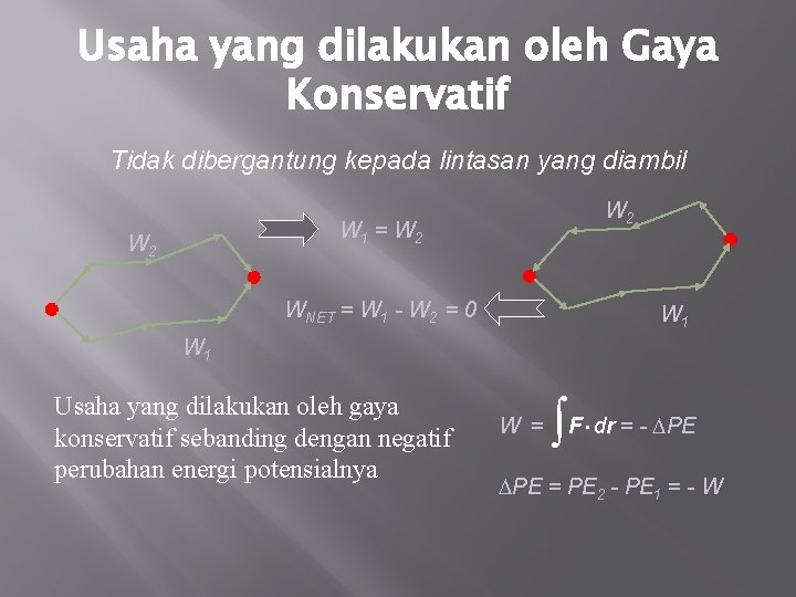 Usaha yang dilakukan oleh Gaya Konservatif Tidak dibergantung kepada lintasan yang diambil W 2 Usaha yang dilakukan oleh Gaya Konservatif Tidak dibergantung kepada lintasan yang diambil W 2