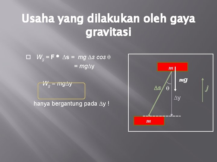 Usaha yang dilakukan oleh gaya gravitasi Wg = F ∆s = mg s cos