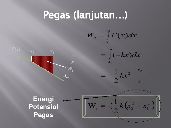 Pegas (lanjutan…) F(x) x 1 x 2 x Ws -kx Energi Potensial Pegas Pegas (lanjutan…) F(x) x 1 x 2 x Ws -kx Energi Potensial Pegas