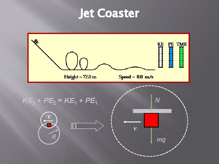 Jet Coaster KE 2 + PE 2 = KE 1 + PE 1 N