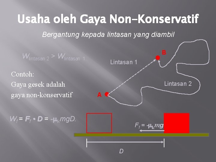 Usaha oleh Gaya Non-Konservatif Bergantung kepada lintasan yang diambil B Wlintasan 2 > Wlintasan